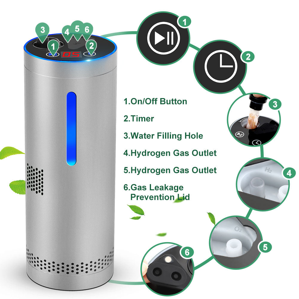 Exploring the Medical Uses of Hydrogen Inhalation Therapy for Lung Health