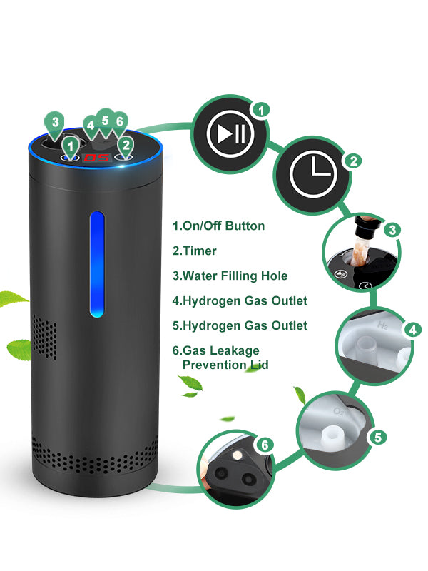 Hydrogen Inhaler Benefits: Anti Aging and Recovery Effects