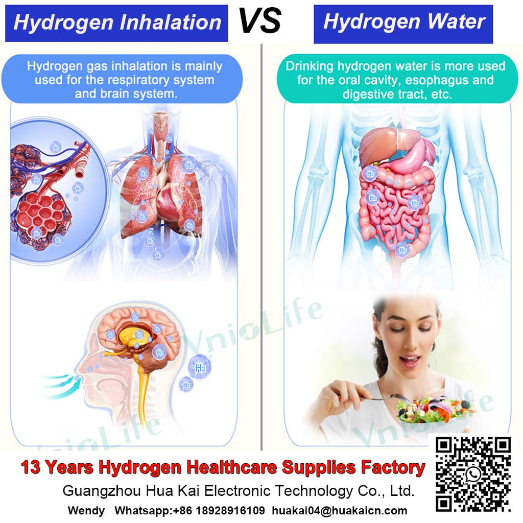 Health Benefits Between Hydrogen Gas Inhalation & Hydrogen Water Drinking.