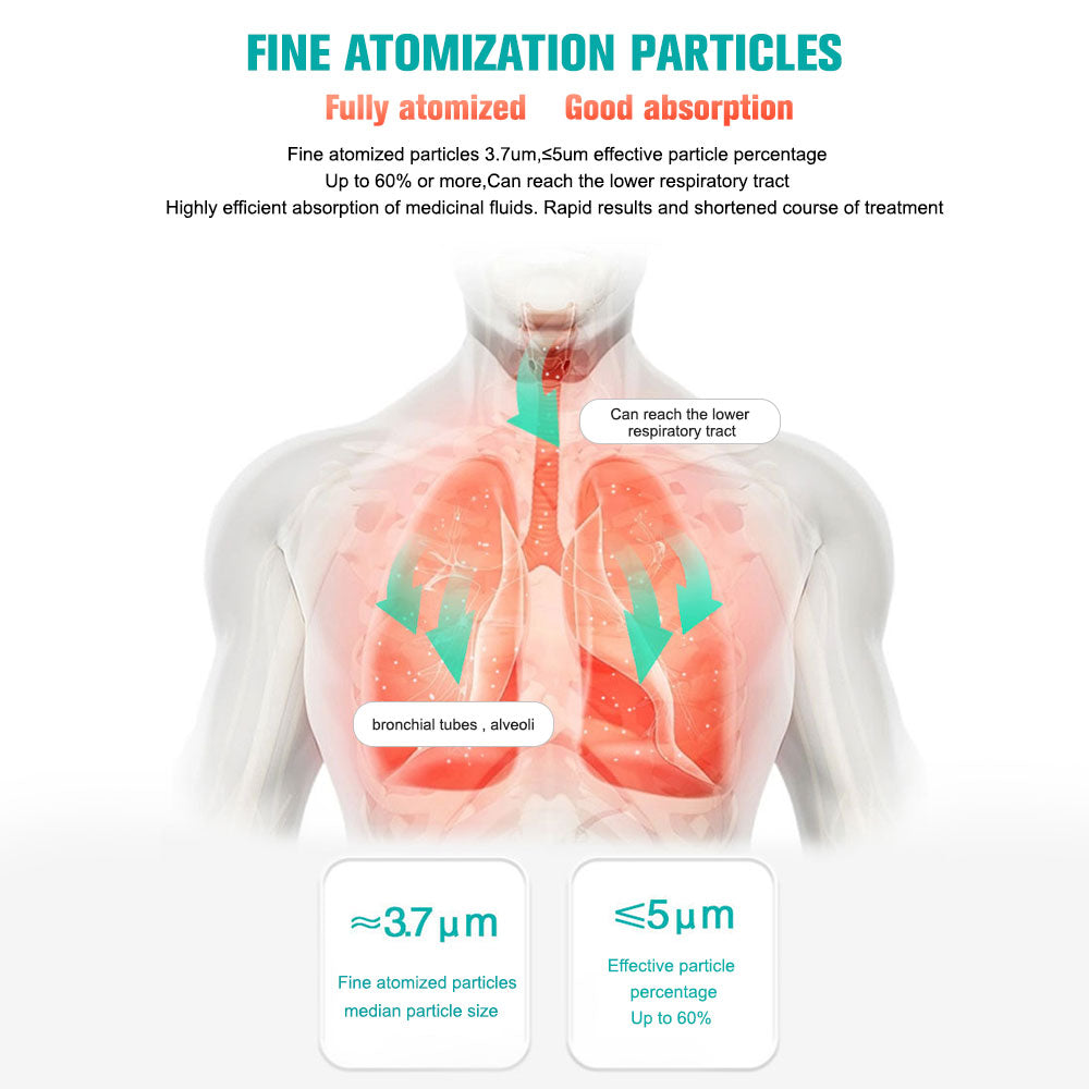 New Mesh Nebulizer generation micromesh atomizer