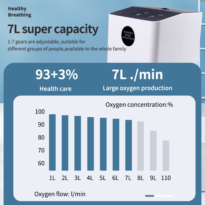 oxygen gas generator