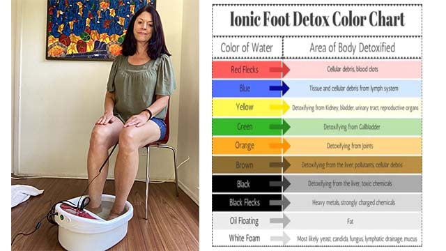 Can Ionic Detox Foot Bath Helps Us Detox?