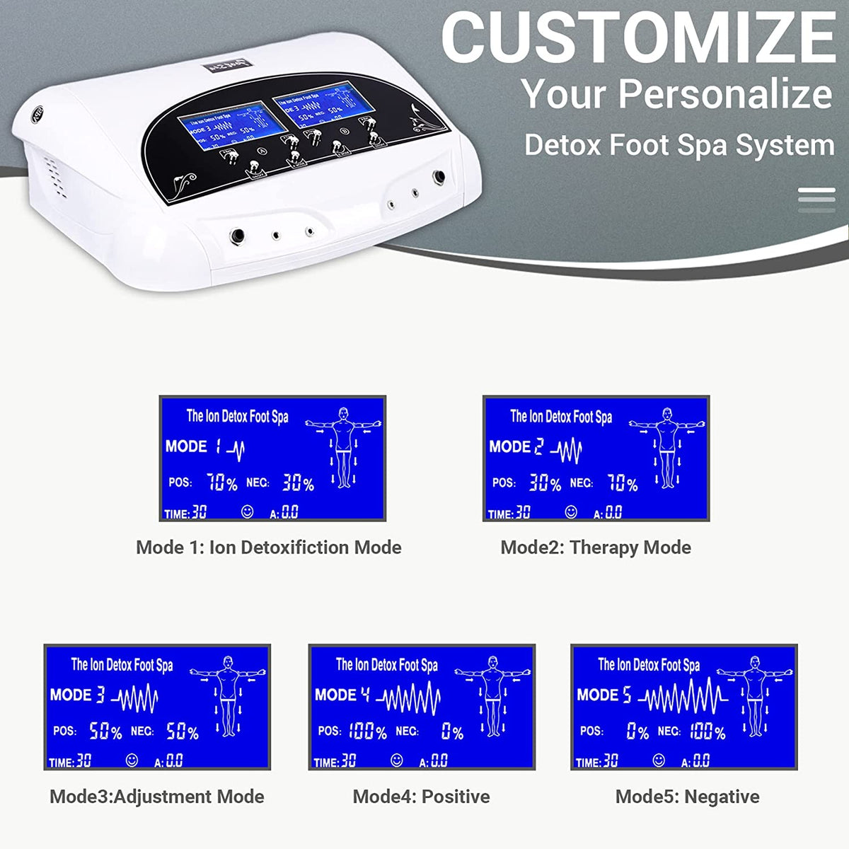 Detox Machine Professional Foot Detox Machine, Ionic Ion Detox Foot Bath Spa Cleanse ...