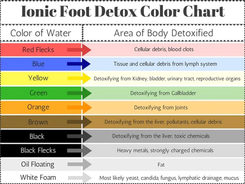 foot spa machines colors