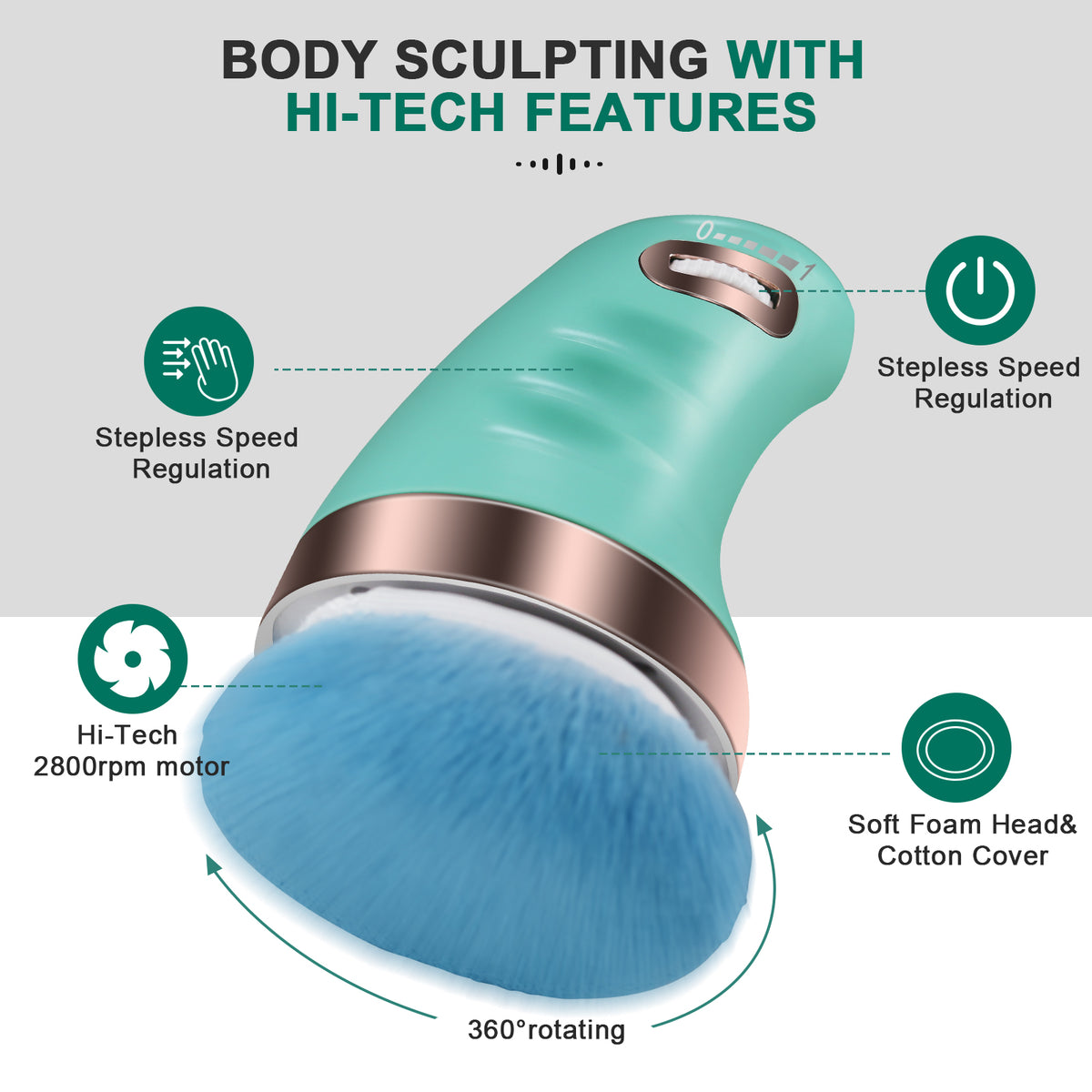 Body Sculpting Care Machine, Portable Body Cellulite Massager for Waist Belly Leg Arm Butt